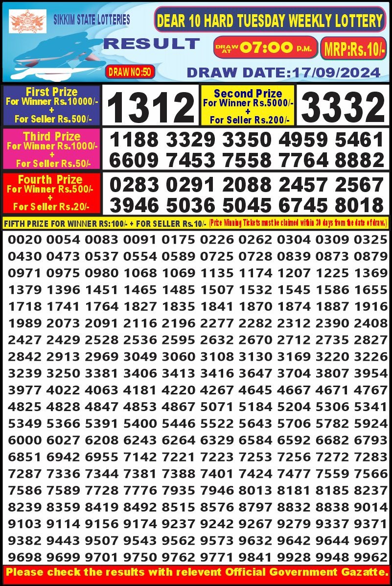 Lottery Sambad Today Result - 1 PM 6 PM 8 PM Results