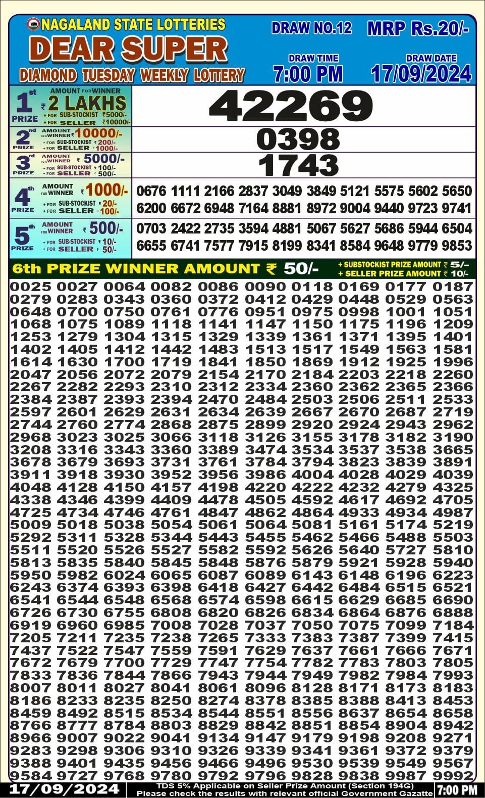Lottery Sambad Today Result - 1 PM 6 PM 8 PM Results