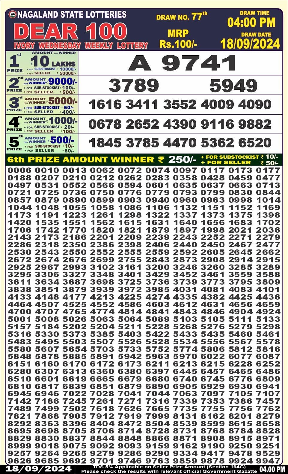 Lottery Sambad Today 2024