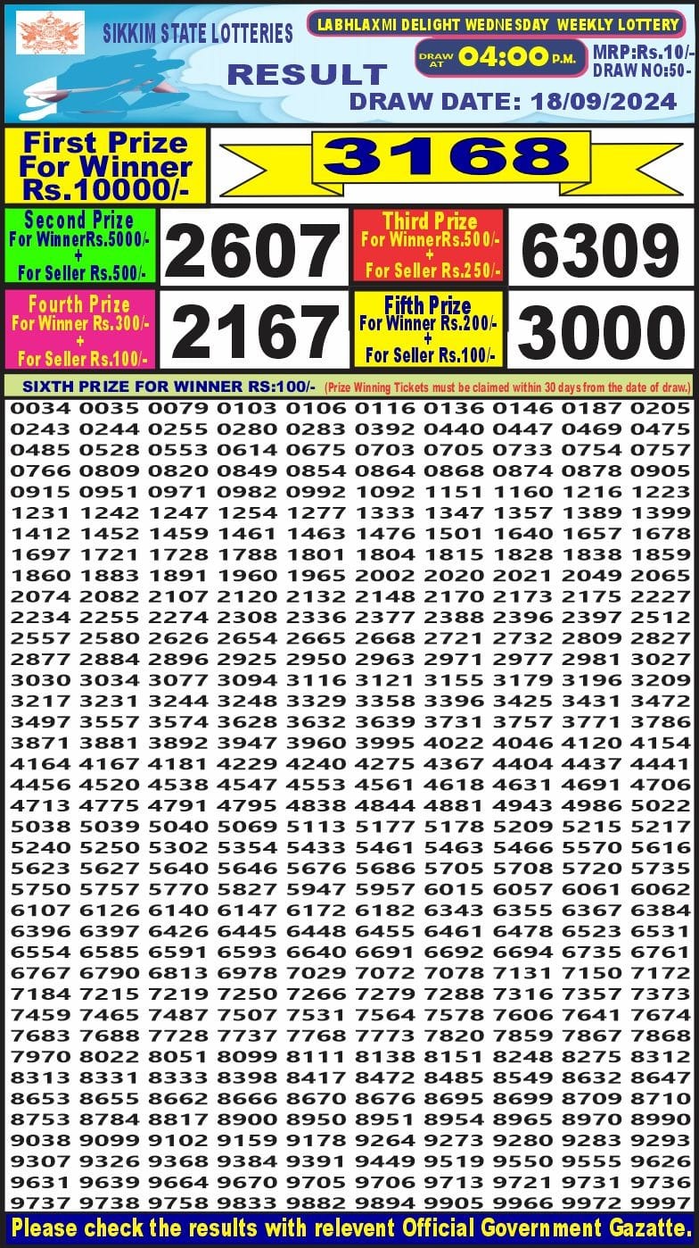 Lottery Sambad Today Result - 1 PM 6 PM 8 PM Results