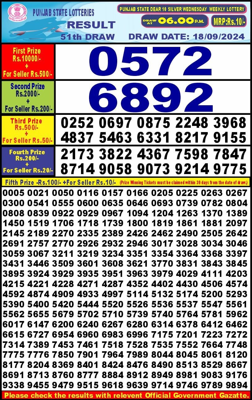 Lottery Sambad Today Result - 1 PM 6 PM 8 PM Results
