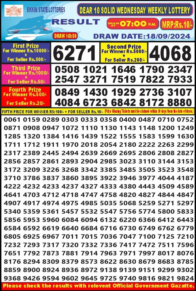 Lottery Sambad Today Result - 1 PM 6 PM 8 PM Results