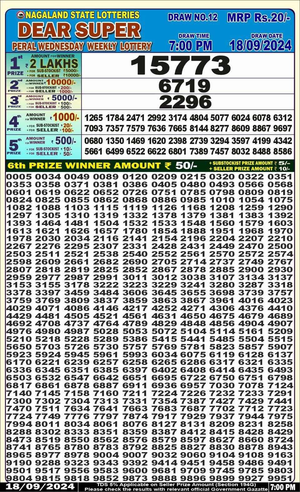 Lottery Sambad Today Result - 1 PM 6 PM 8 PM Results