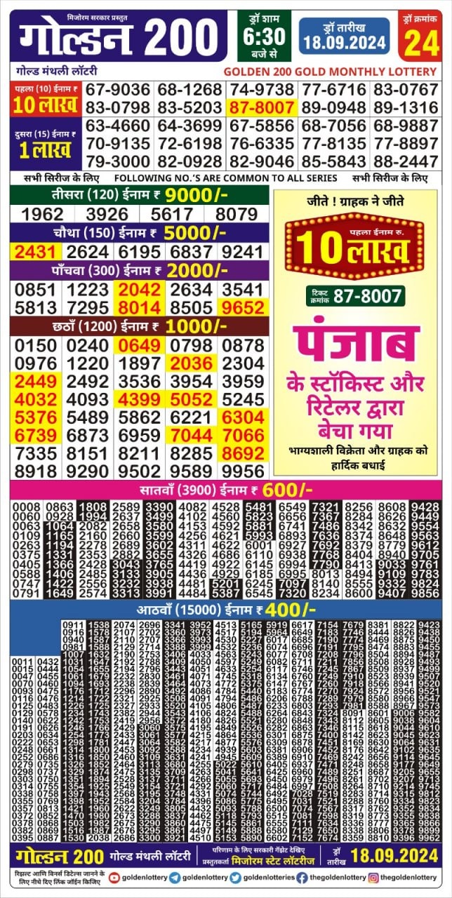 Lottery Sambad Today Result - 1 PM 6 PM 8 PM Results