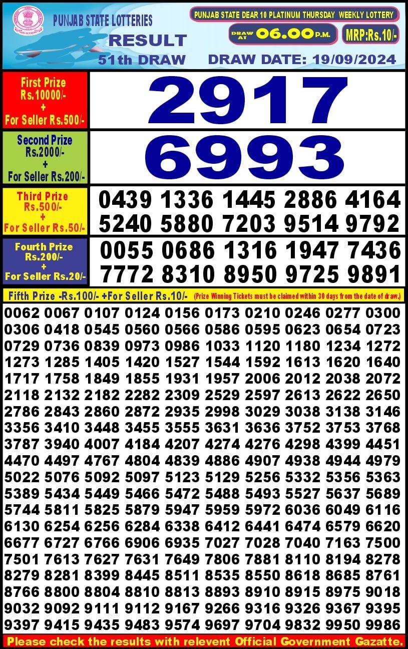 Lottery Sambad Today Result - 1 PM 6 PM 8 PM Results