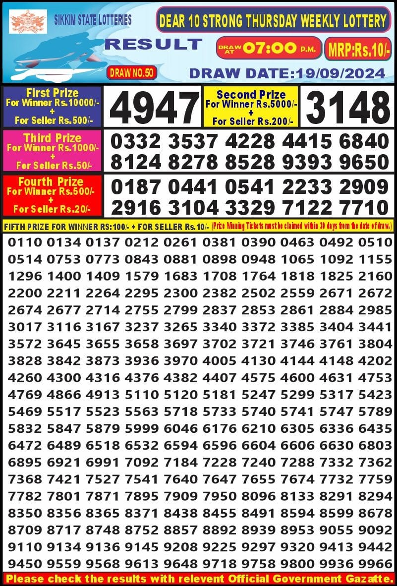 Lottery Sambad Today Result - 1 PM 6 PM 8 PM Results