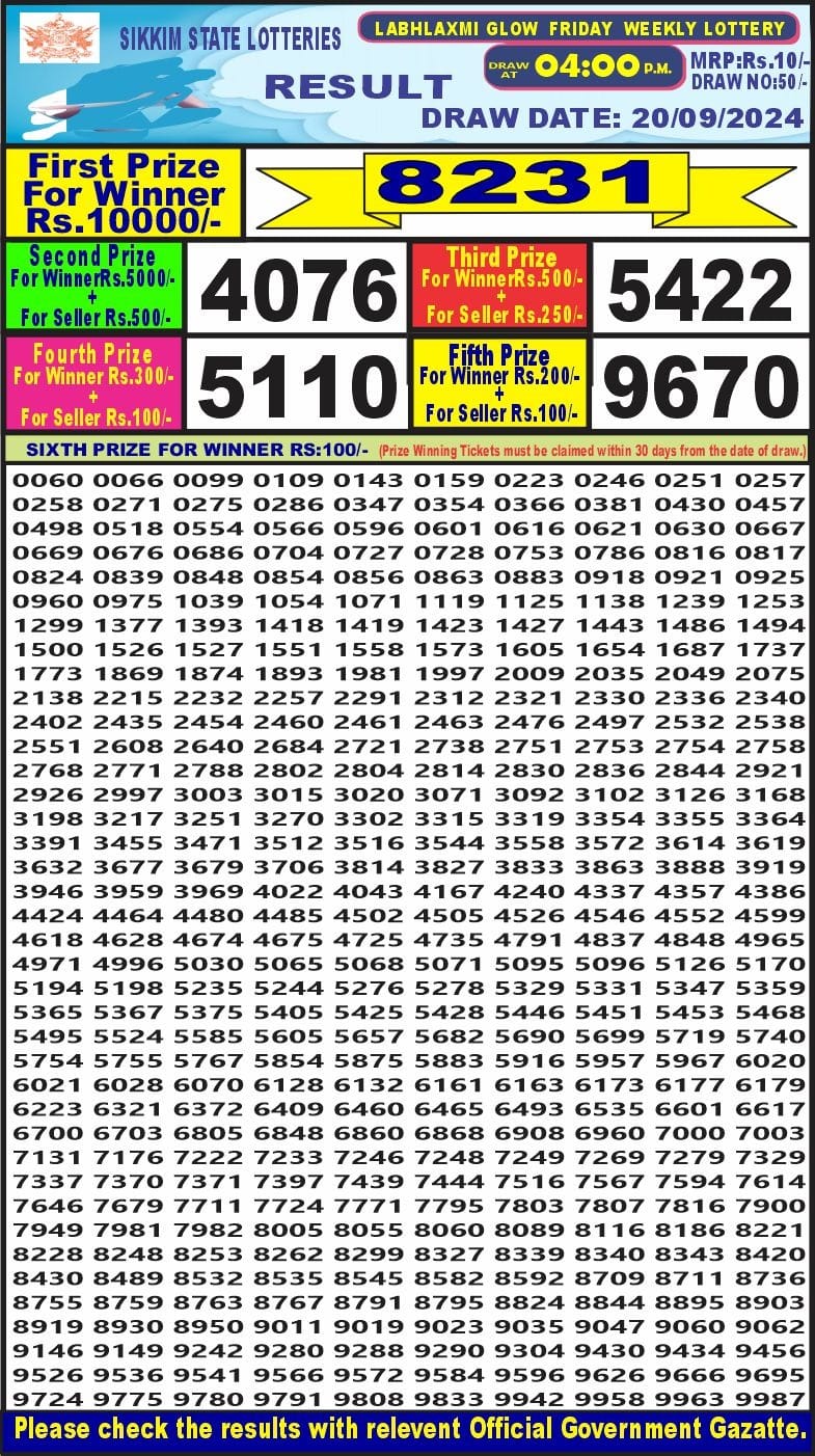 Lottery Sambad Today Result - 1 PM 6 PM 8 PM Results