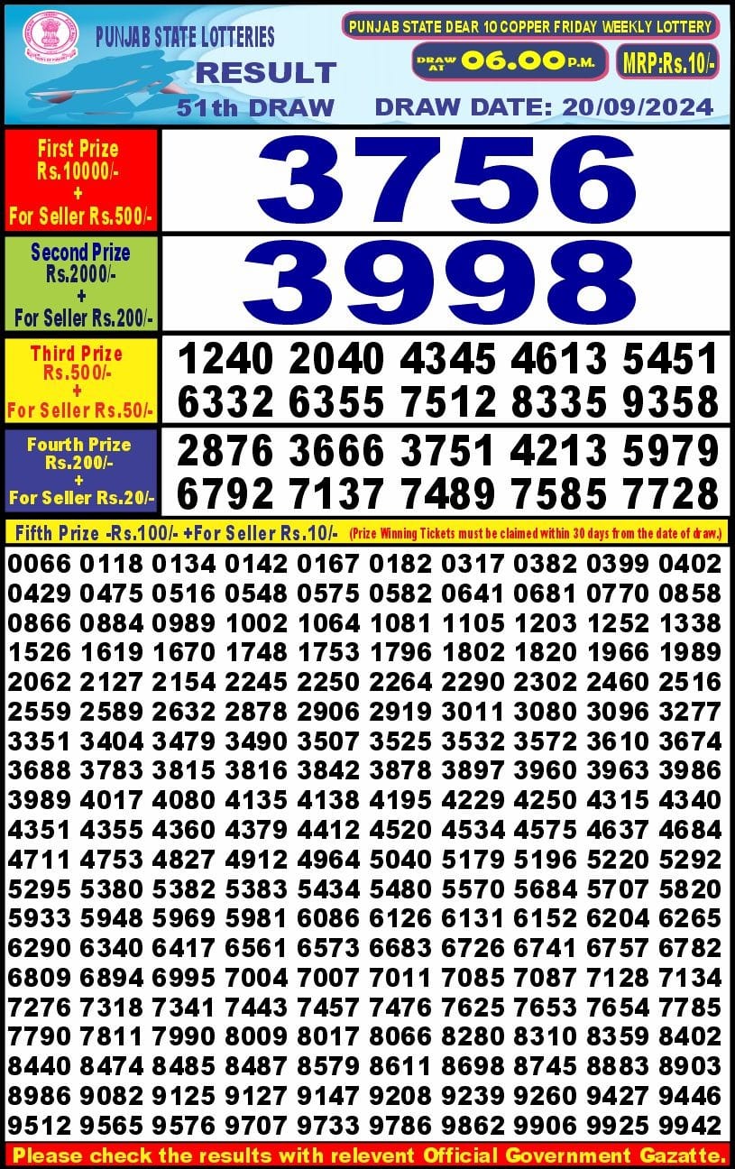 Lottery Sambad Today Result - 1 PM 6 PM 8 PM Results