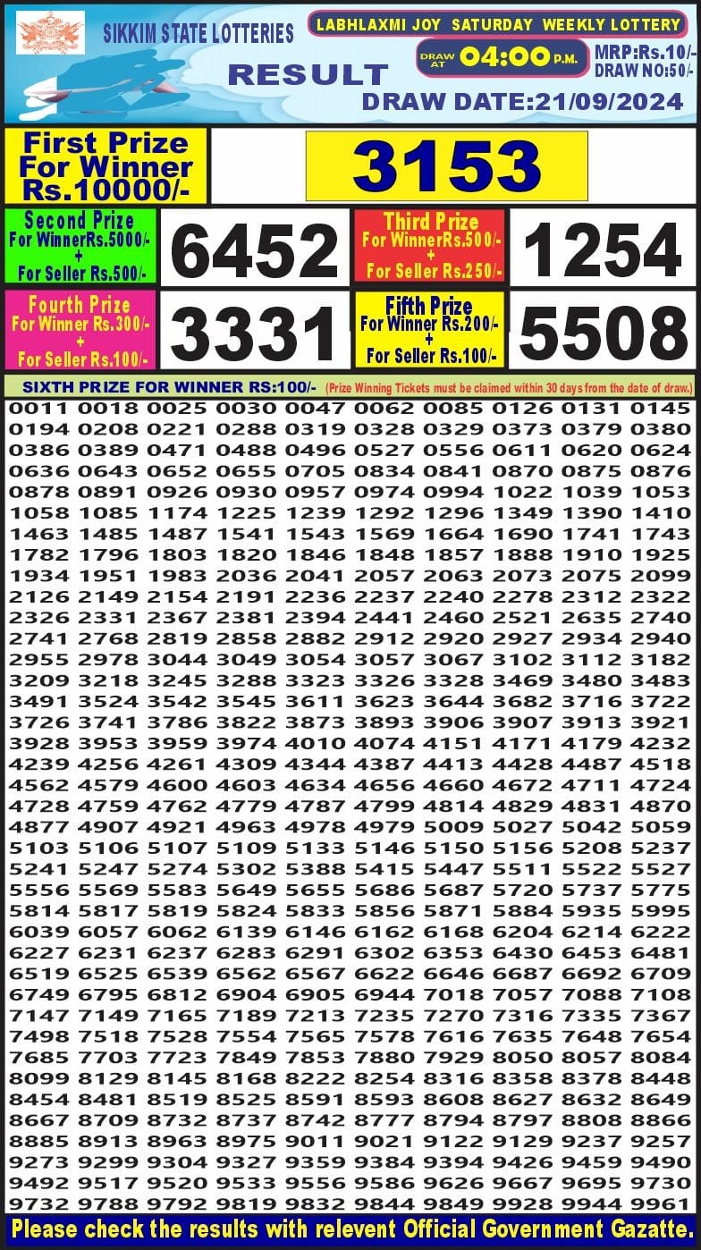 Lottery Sambad Today Result - 1 PM 6 PM 8 PM Results