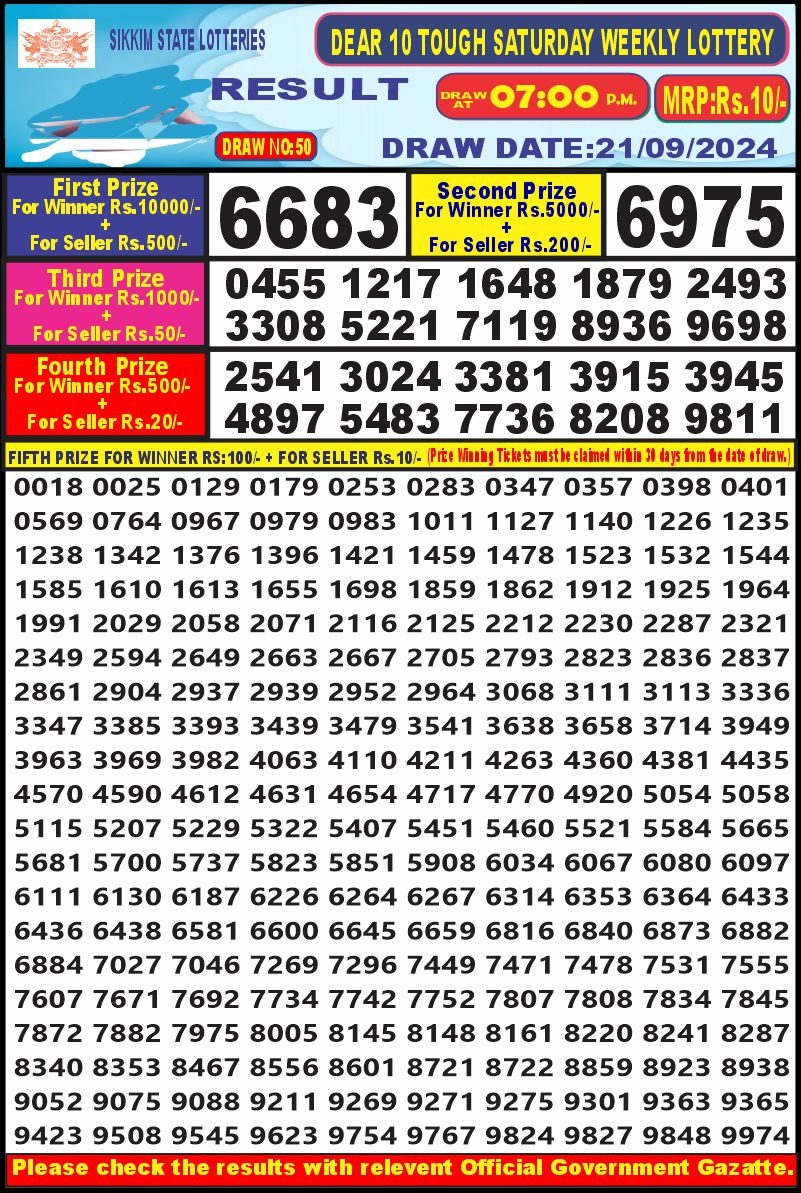Lottery Sambad Today Result - 1 PM 6 PM 8 PM Results
