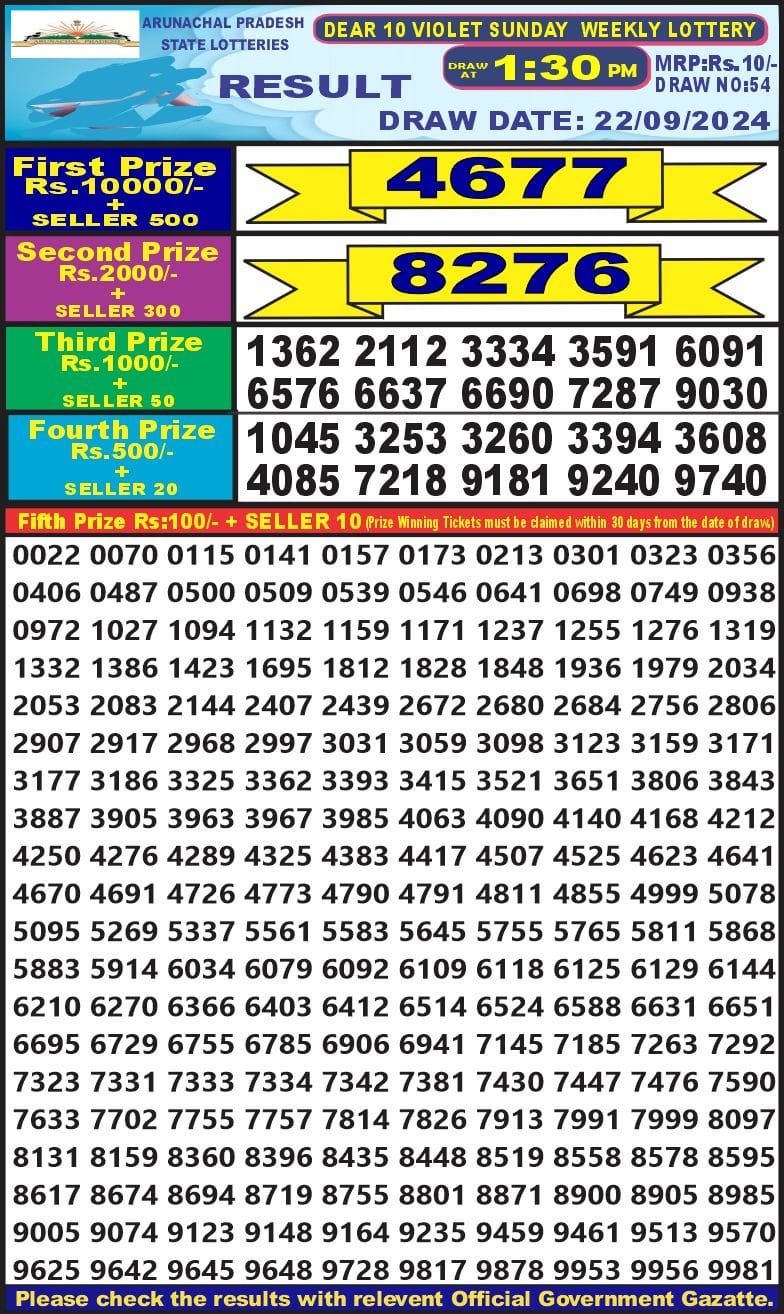 Lottery Sambad Today Result - 1 PM 6 PM 8 PM Results