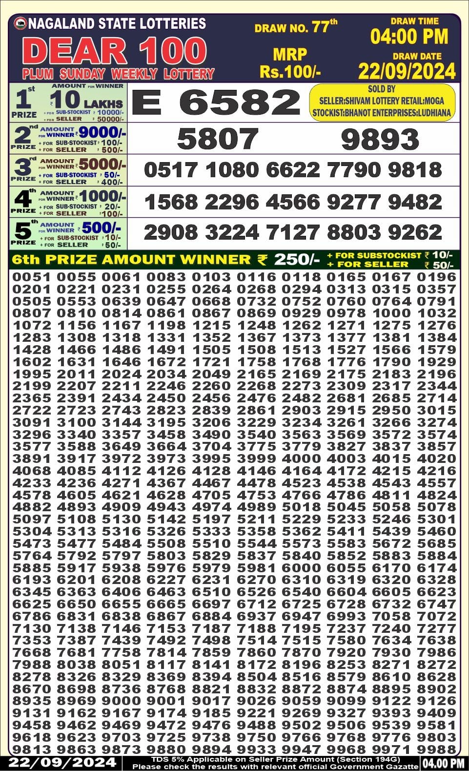 Lottery Sambad Today Result - 1 PM 6 PM 8 PM Results