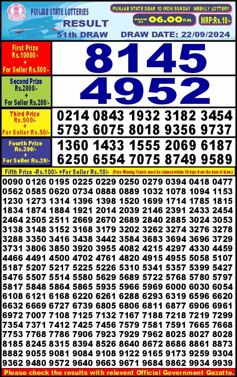 Lottery Sambad Today Result - 1 PM 6 PM 8 PM Results