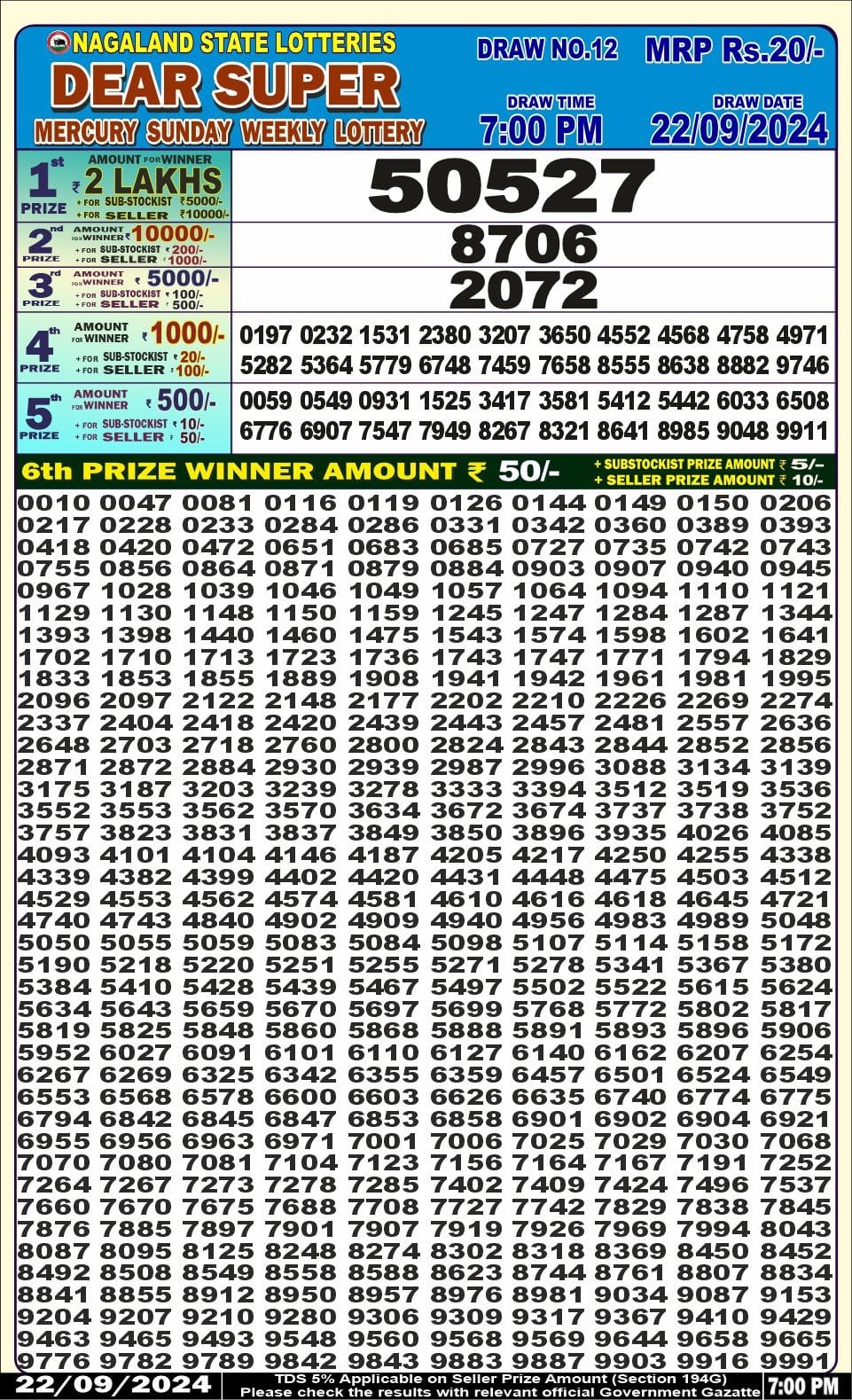 Lottery Sambad Today Result - 1 PM 6 PM 8 PM Results