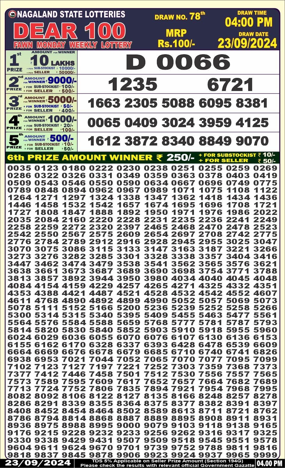 Lottery Sambad Today Result - 1 PM 6 PM 8 PM Results