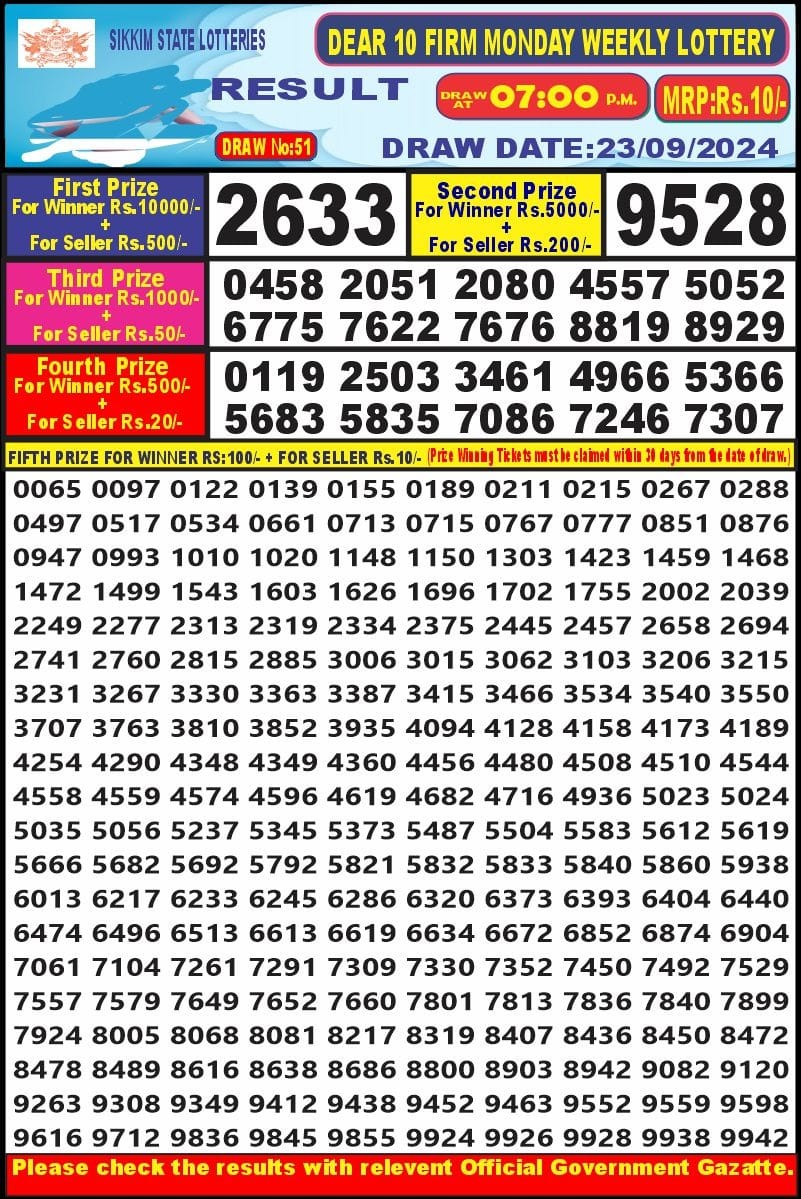 Lottery Sambad Today Result - 1 PM 6 PM 8 PM Results