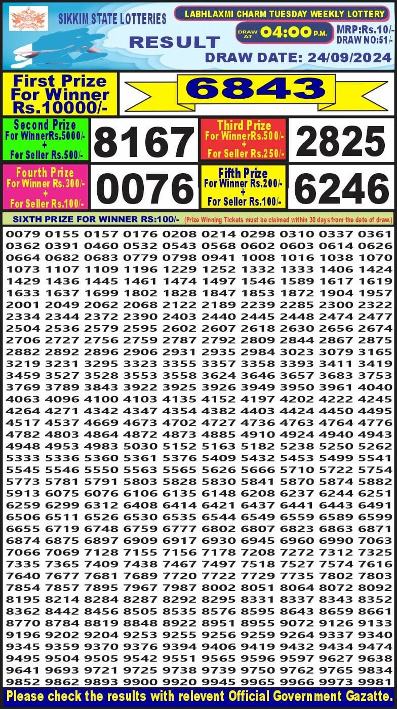 Lottery Sambad Today Result - 1 PM 6 PM 8 PM Results