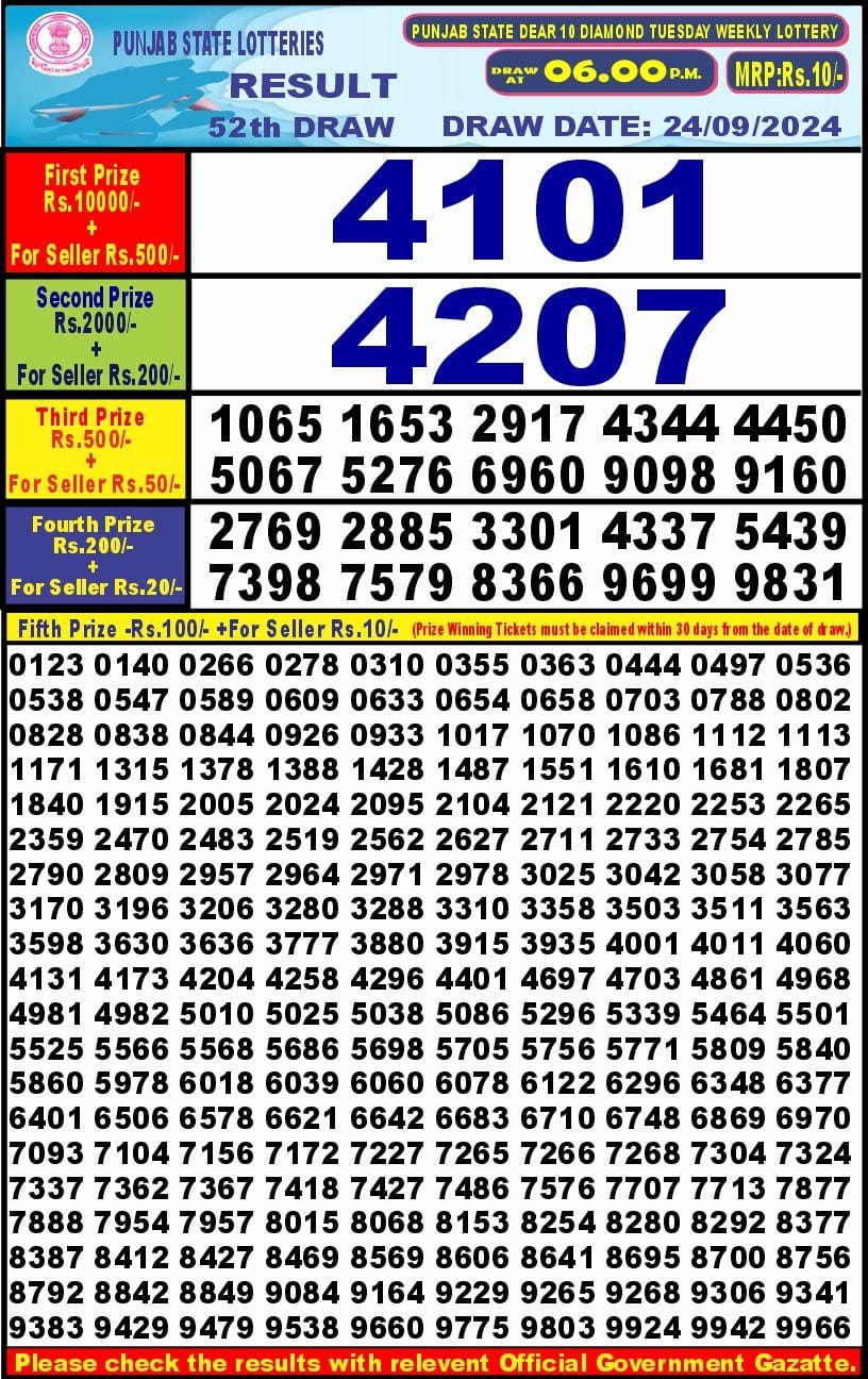 Lottery Sambad Today Result - 1 PM 6 PM 8 PM Results