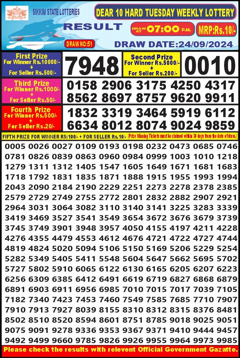 Lottery Sambad Today Result - 1 PM 6 PM 8 PM Results