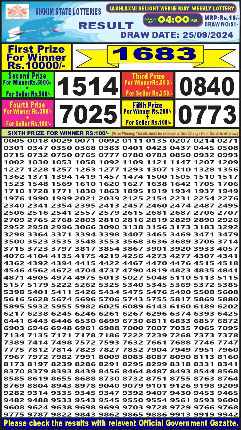 Lottery Sambad Today Result - 1 PM 6 PM 8 PM Results