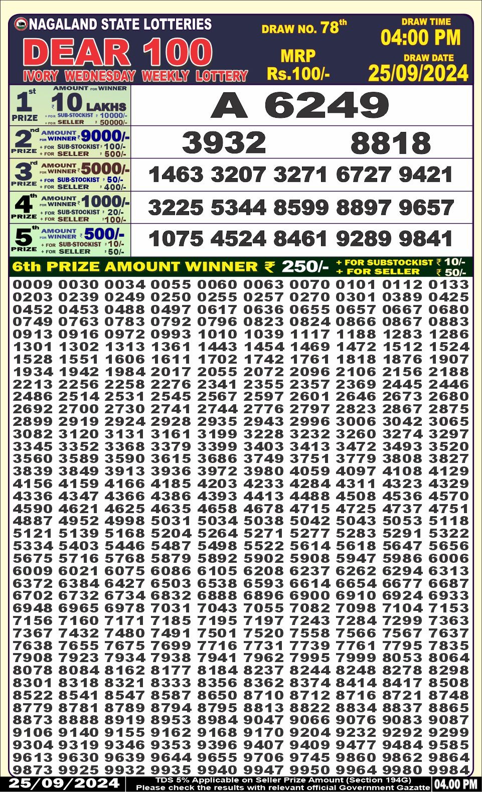 Lottery Sambad Today Result - 1 PM 6 PM 8 PM Results