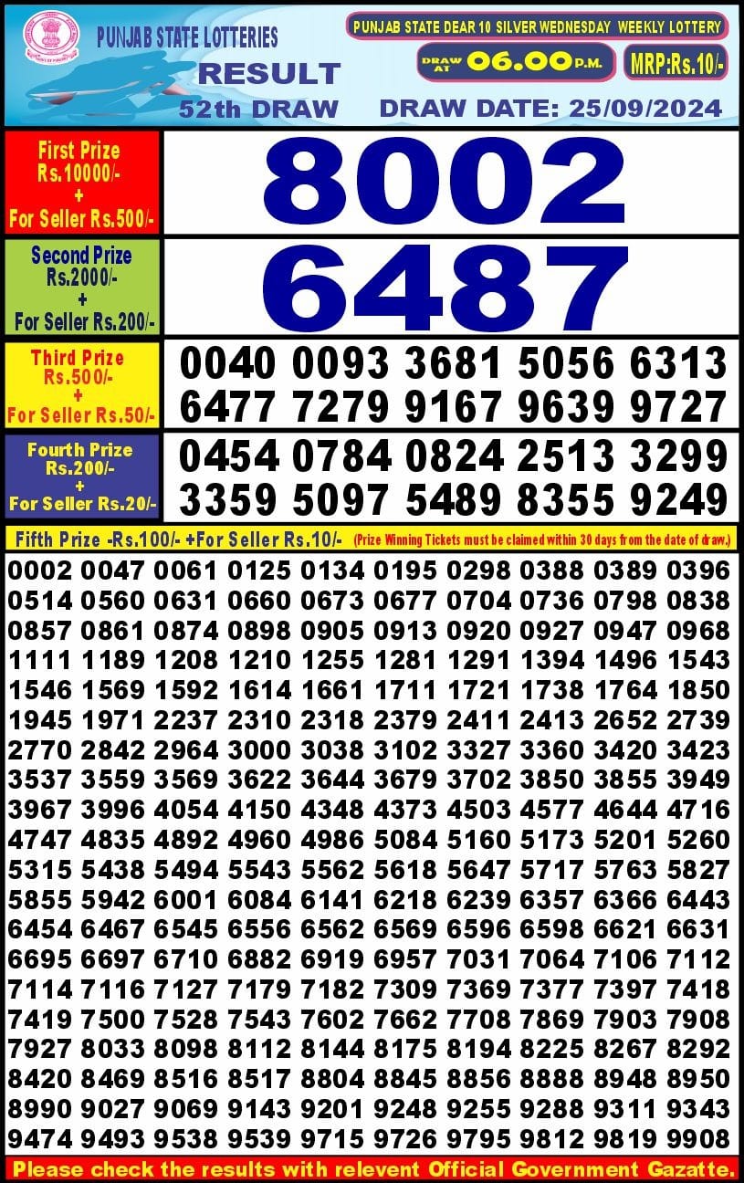 Lottery Sambad Today Result - 1 PM 6 PM 8 PM Results