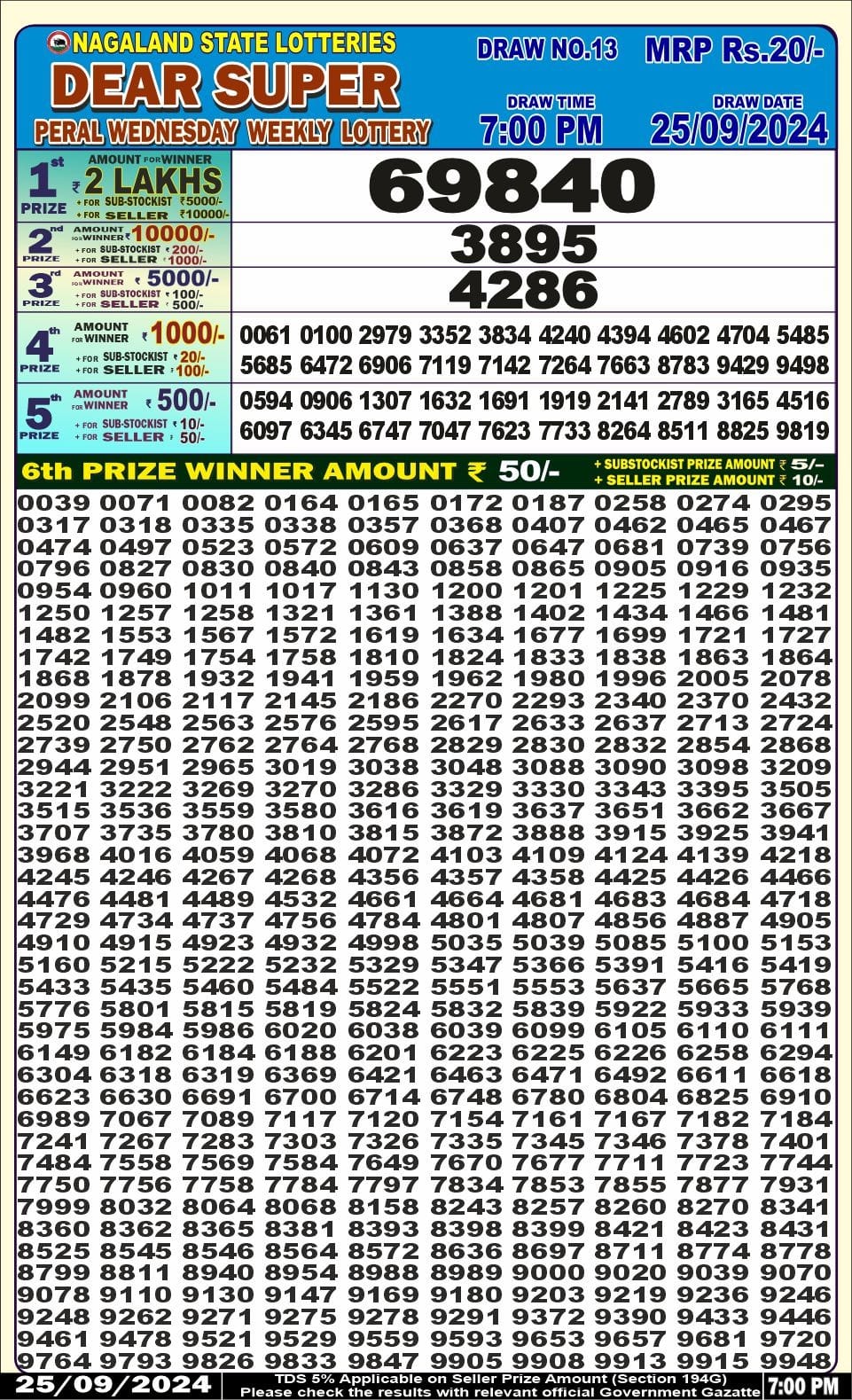 Lottery Sambad Today 2024