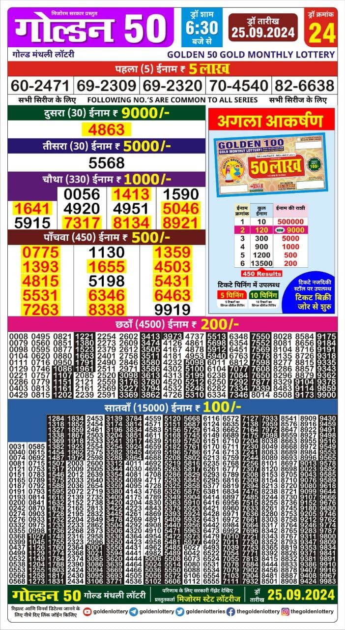 Lottery Sambad Today Result - 1 PM 6 PM 8 PM Results