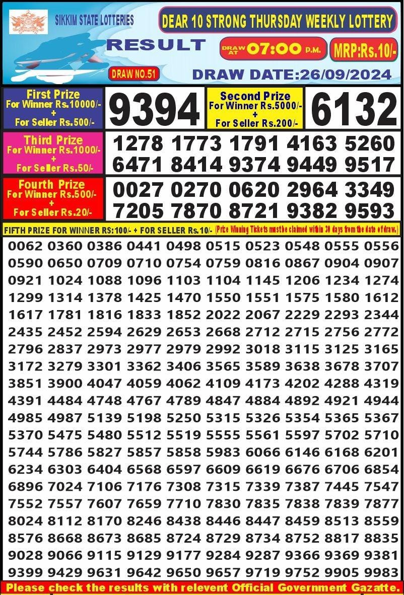 Lottery Sambad Today Result - 1 PM 6 PM 8 PM Results