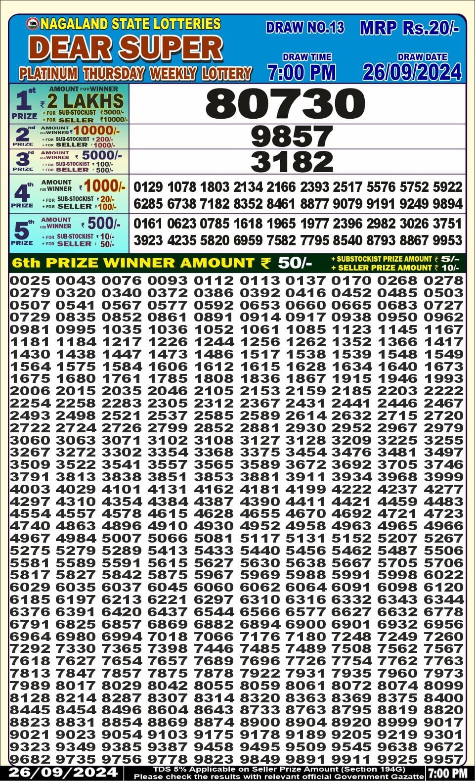 Lottery Sambad Today 2024