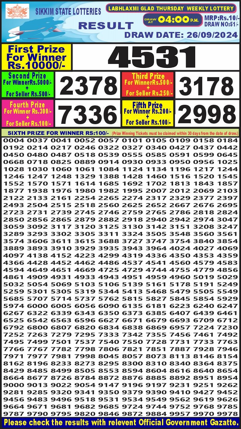 Lottery Sambad Today Result - 1 PM 6 PM 8 PM Results
