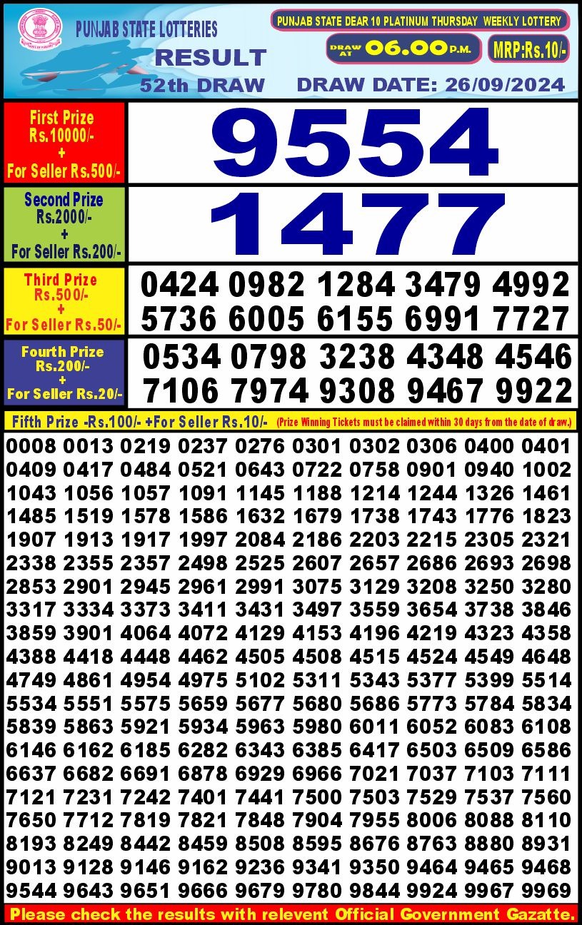 Lottery Sambad Today 2024