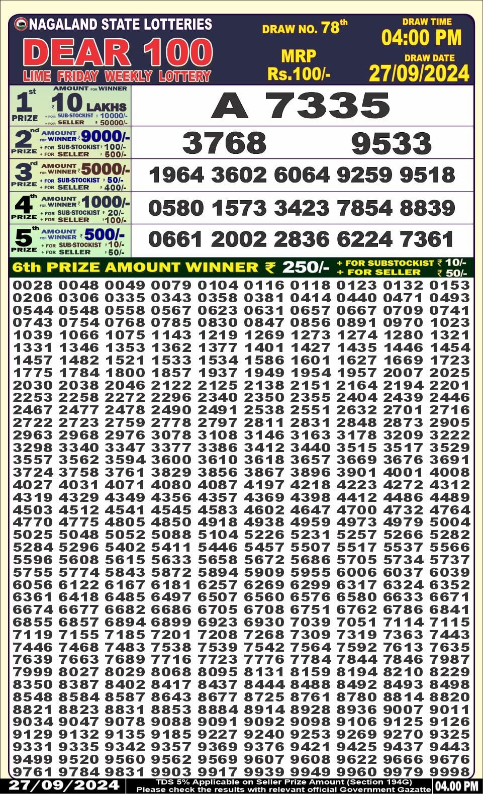 Lottery Sambad Today 2024