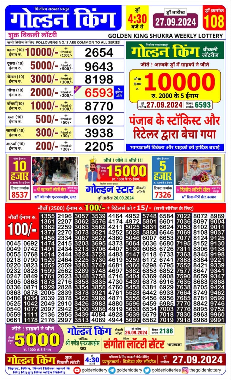 Lottery Sambad Today 2024