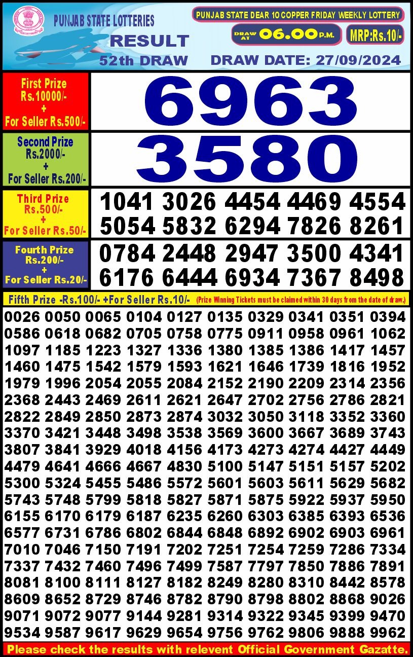 Lottery Sambad Today 2024