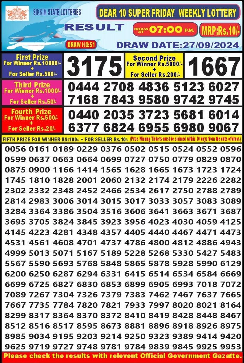 Lottery Sambad Today 2024