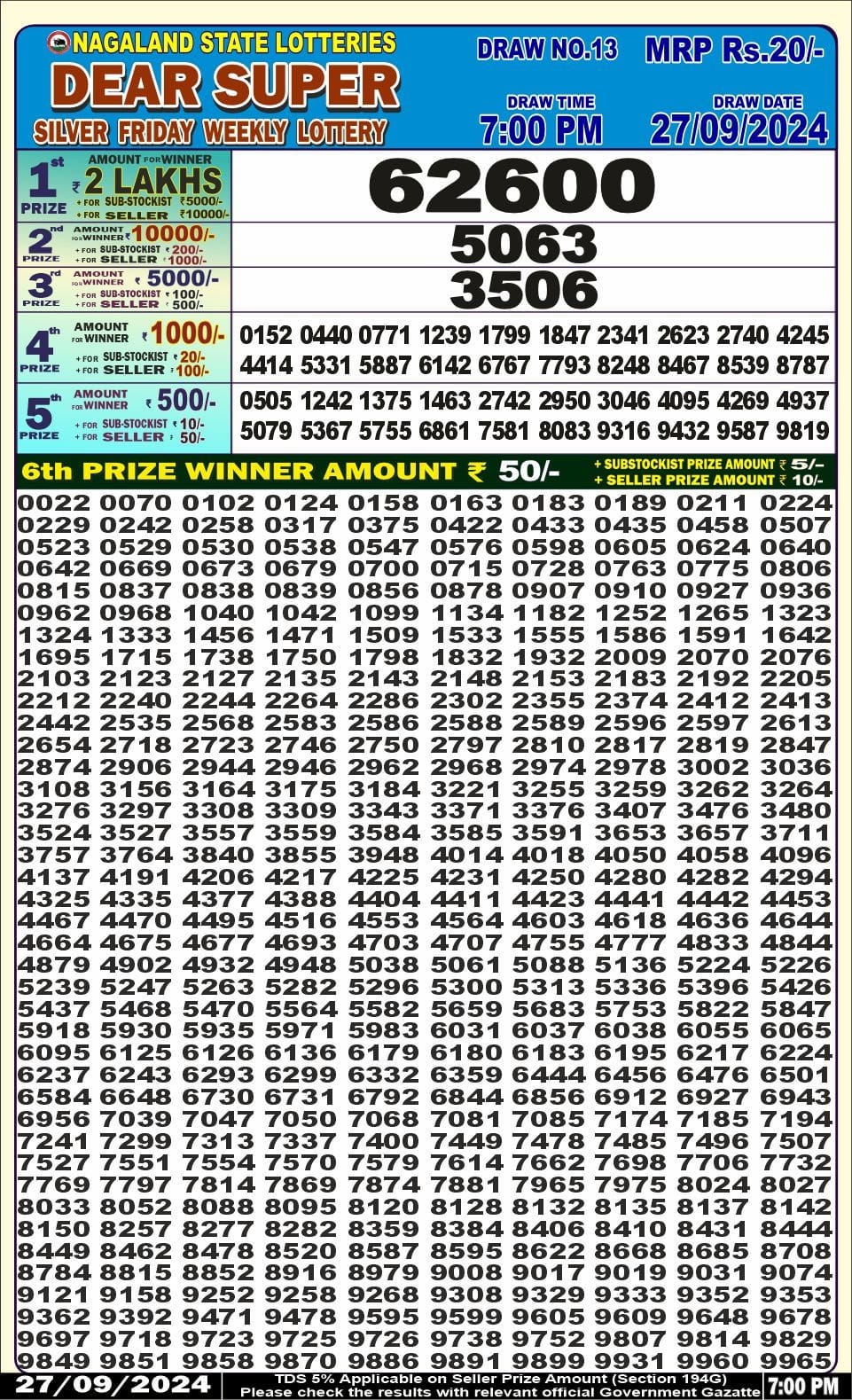 Lottery Sambad Today 2024