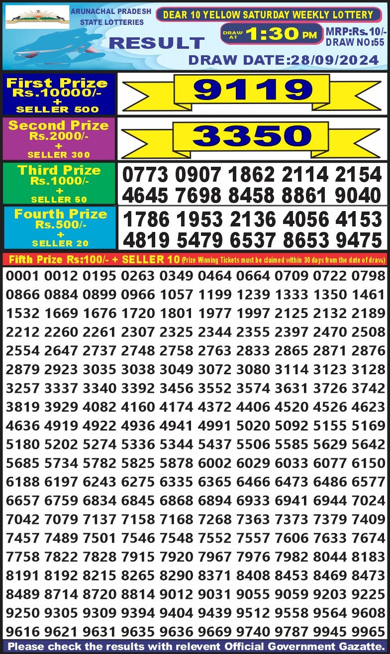 Lottery Sambad Today 2024