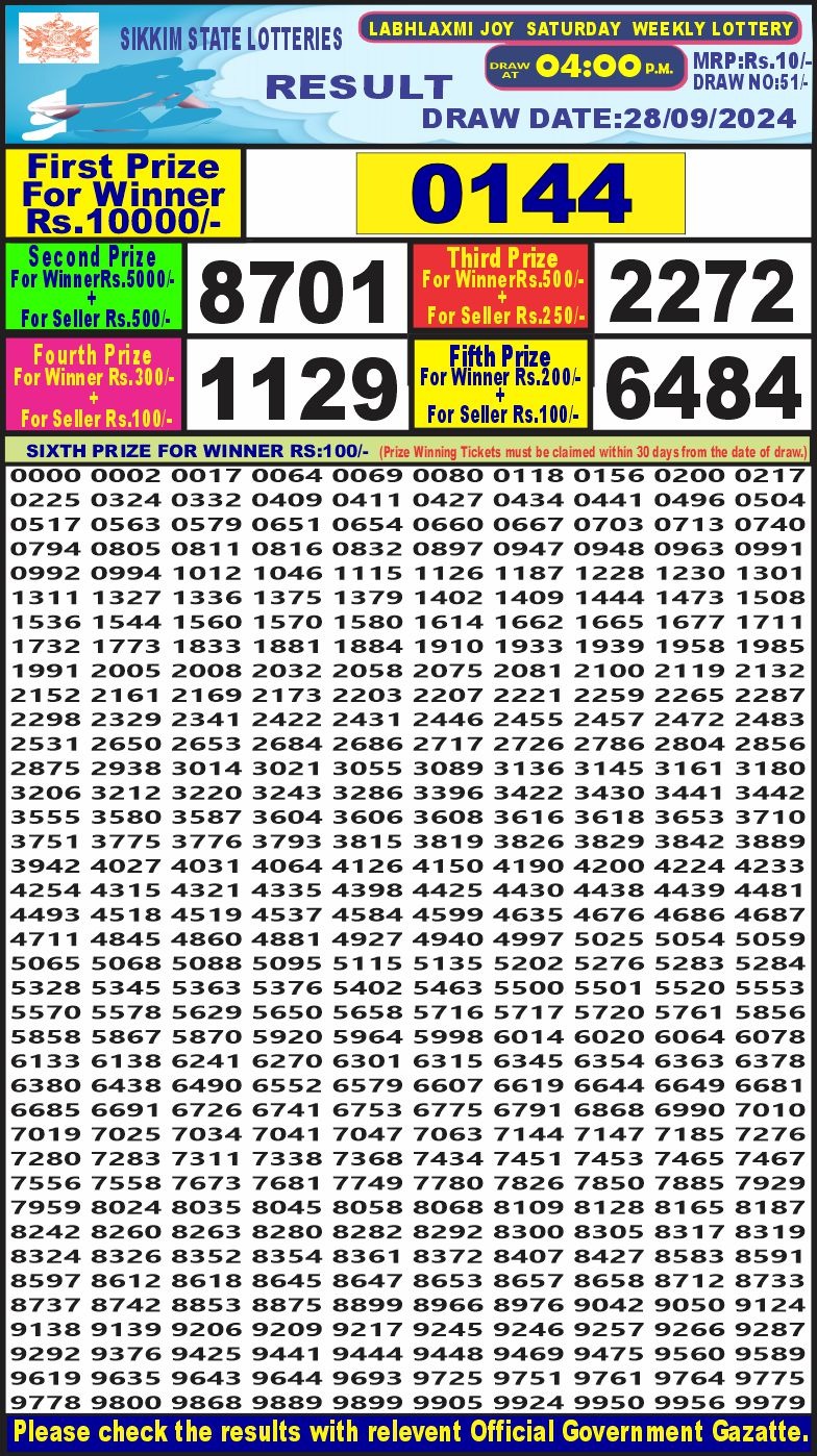 Lottery Sambad Today 2024