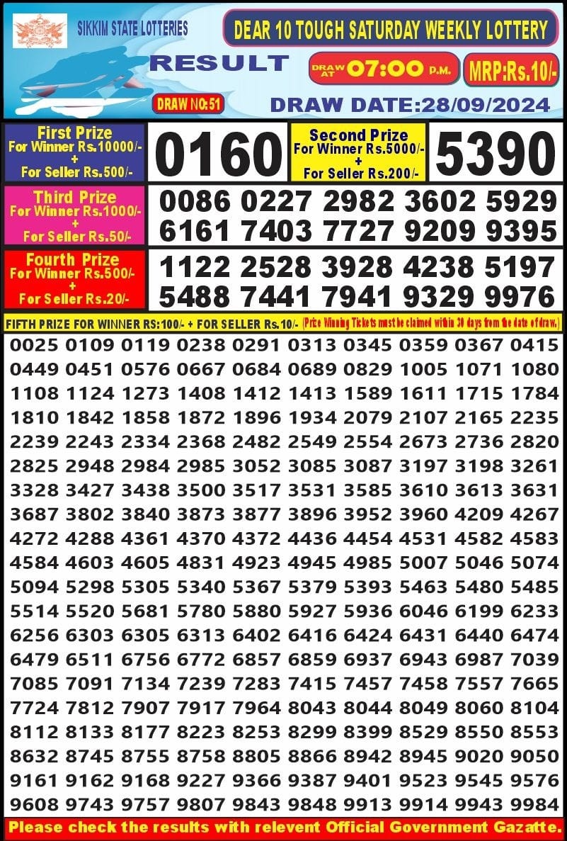 Lottery Sambad Today 2024