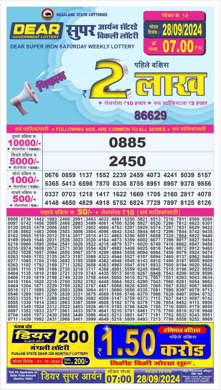 Lottery Sambad Today 2024