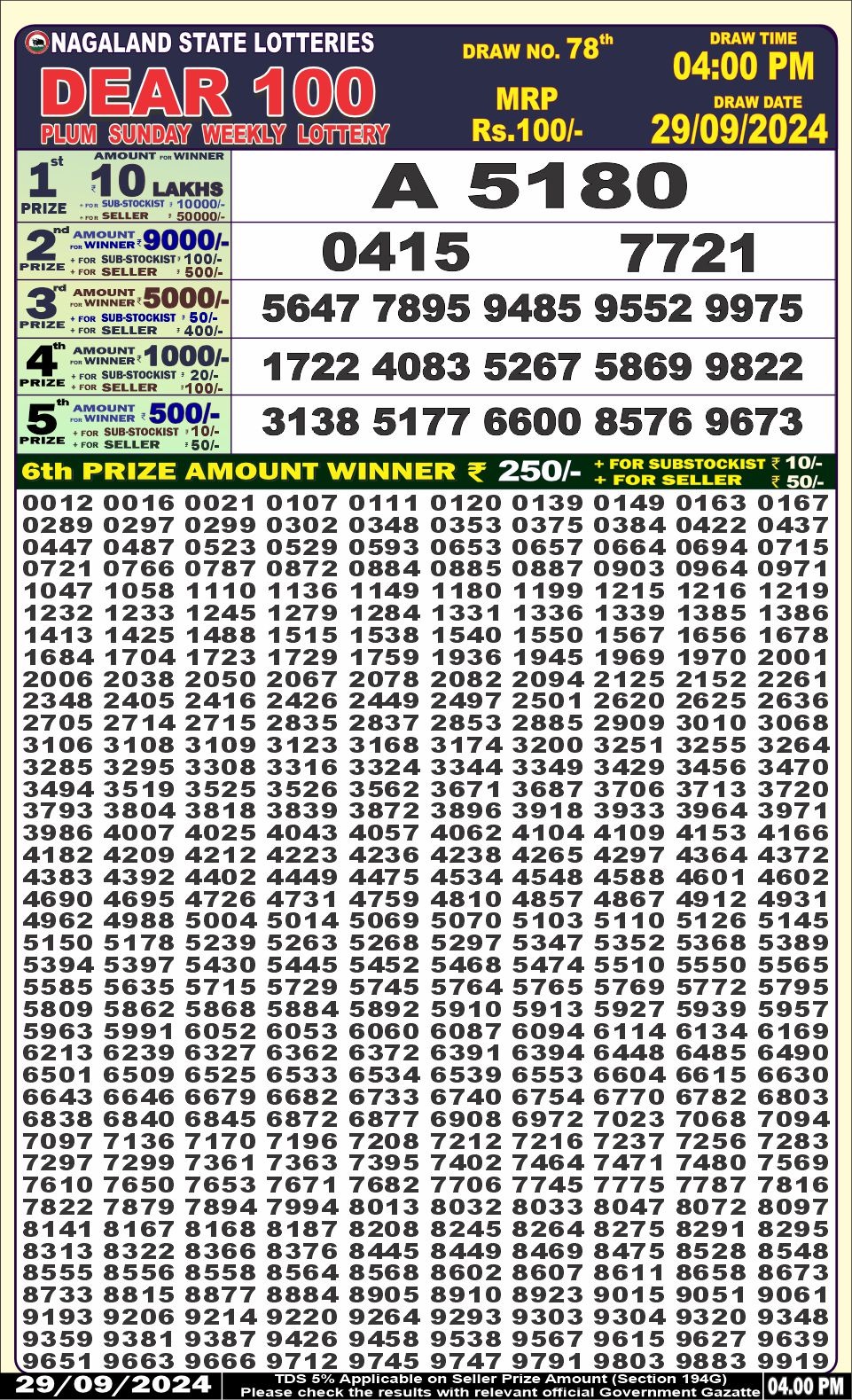 Lottery Sambad Today 2024
