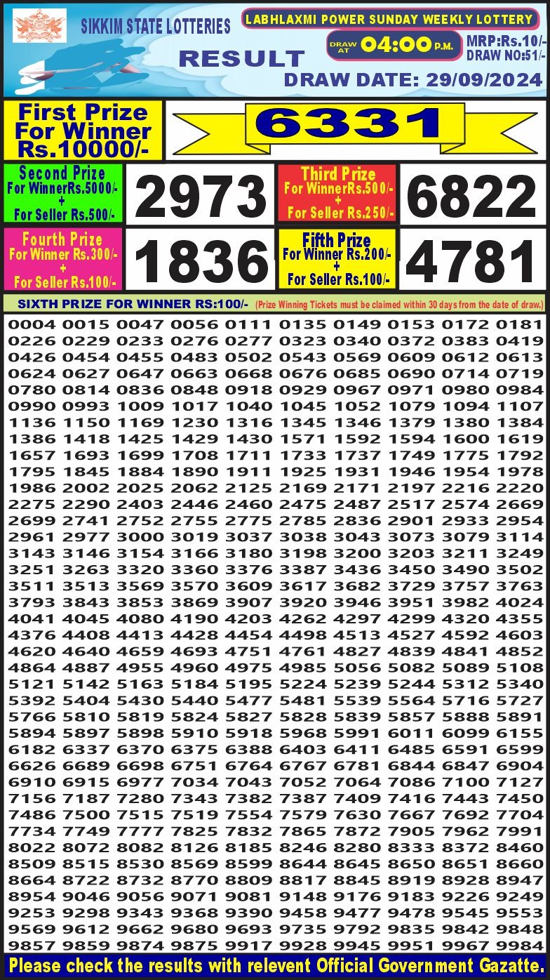 Lottery Sambad Today 2024