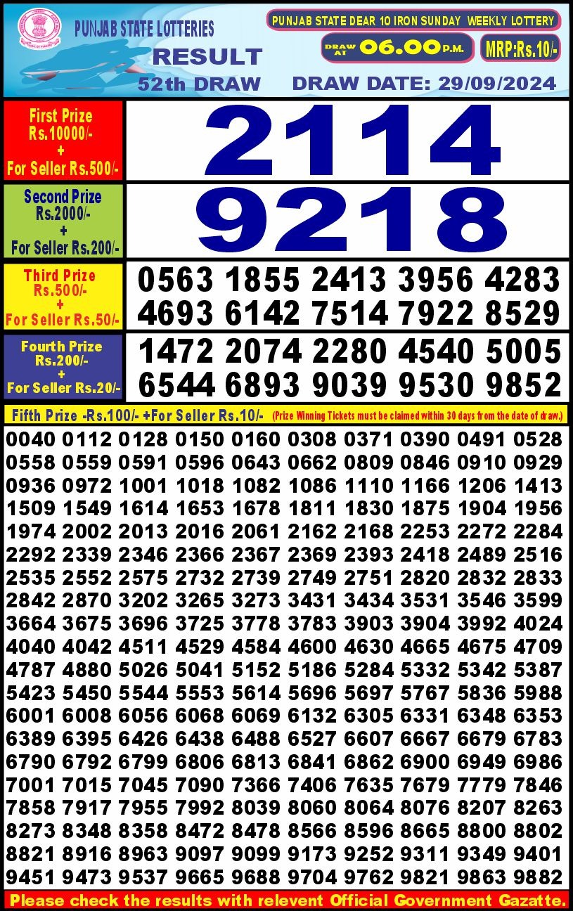 Lottery Sambad Today 2024