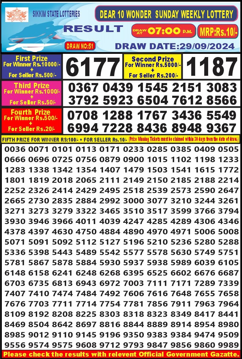 Lottery Sambad Today 2024