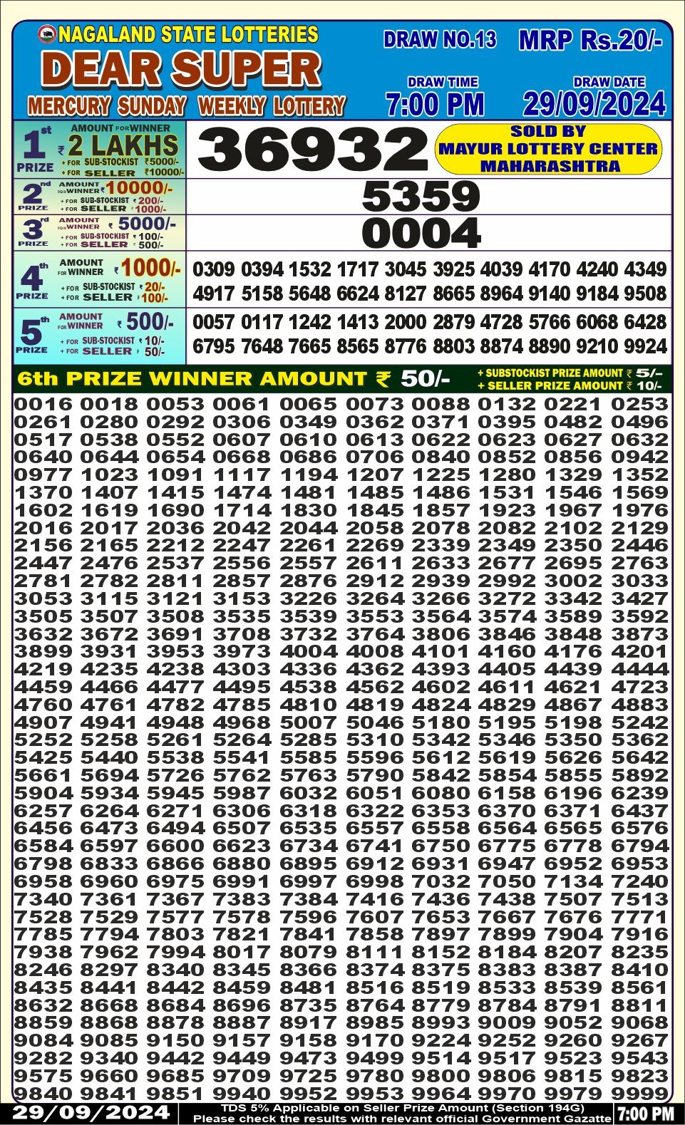 Lottery Sambad Today 2024