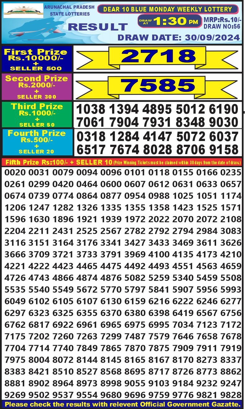 Lottery Sambad Today 2024
