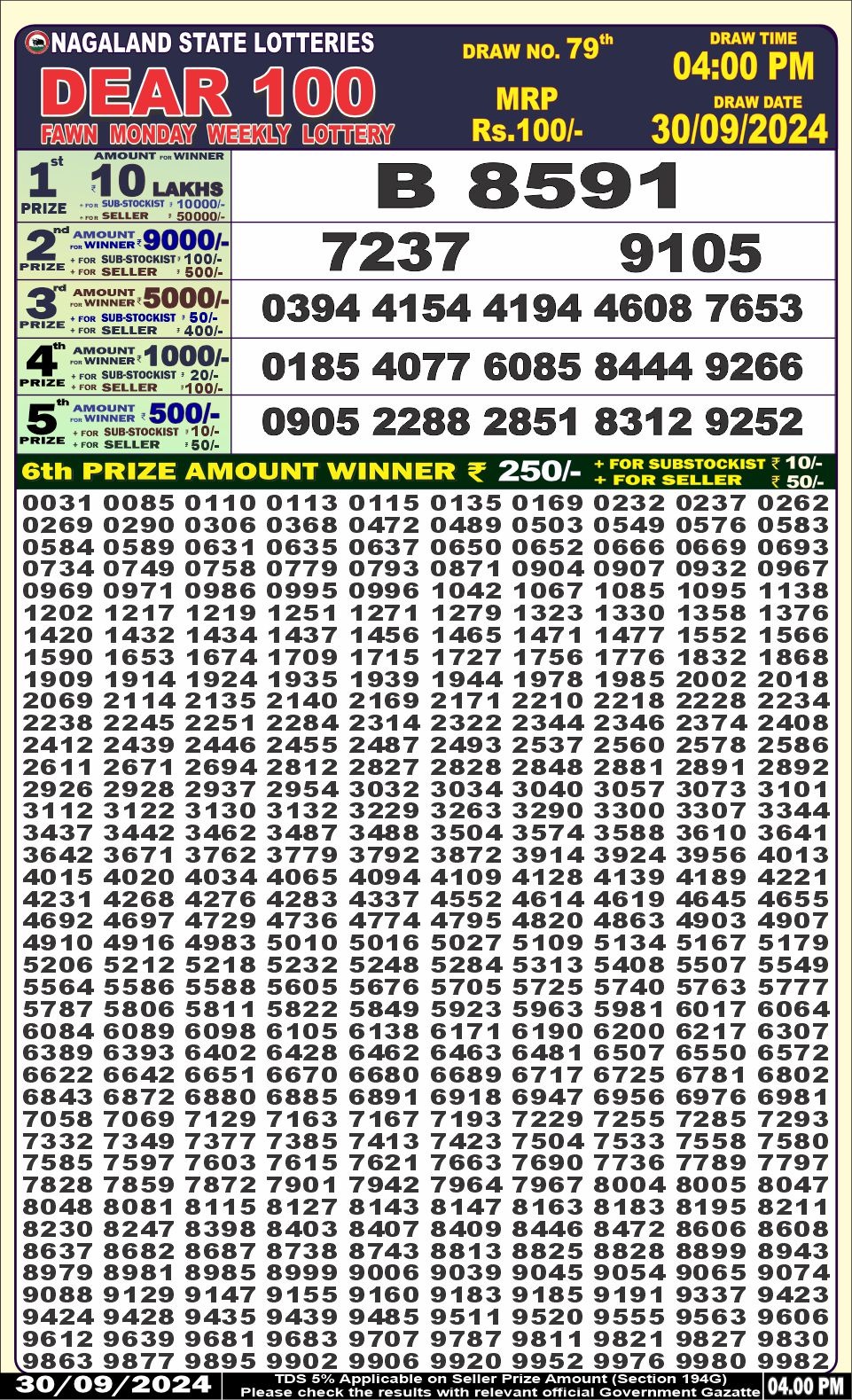 Lottery Sambad Today 2024