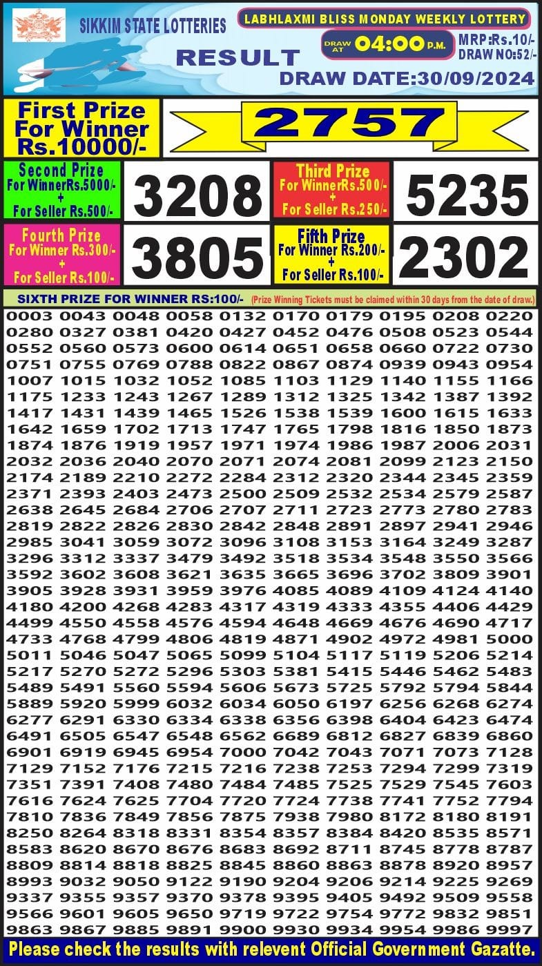 Lottery Sambad Today 2024