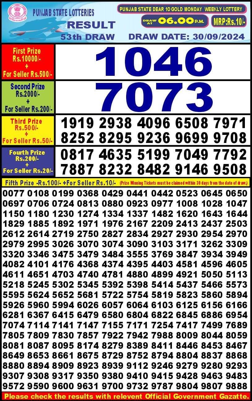 Lottery Sambad Today 2024